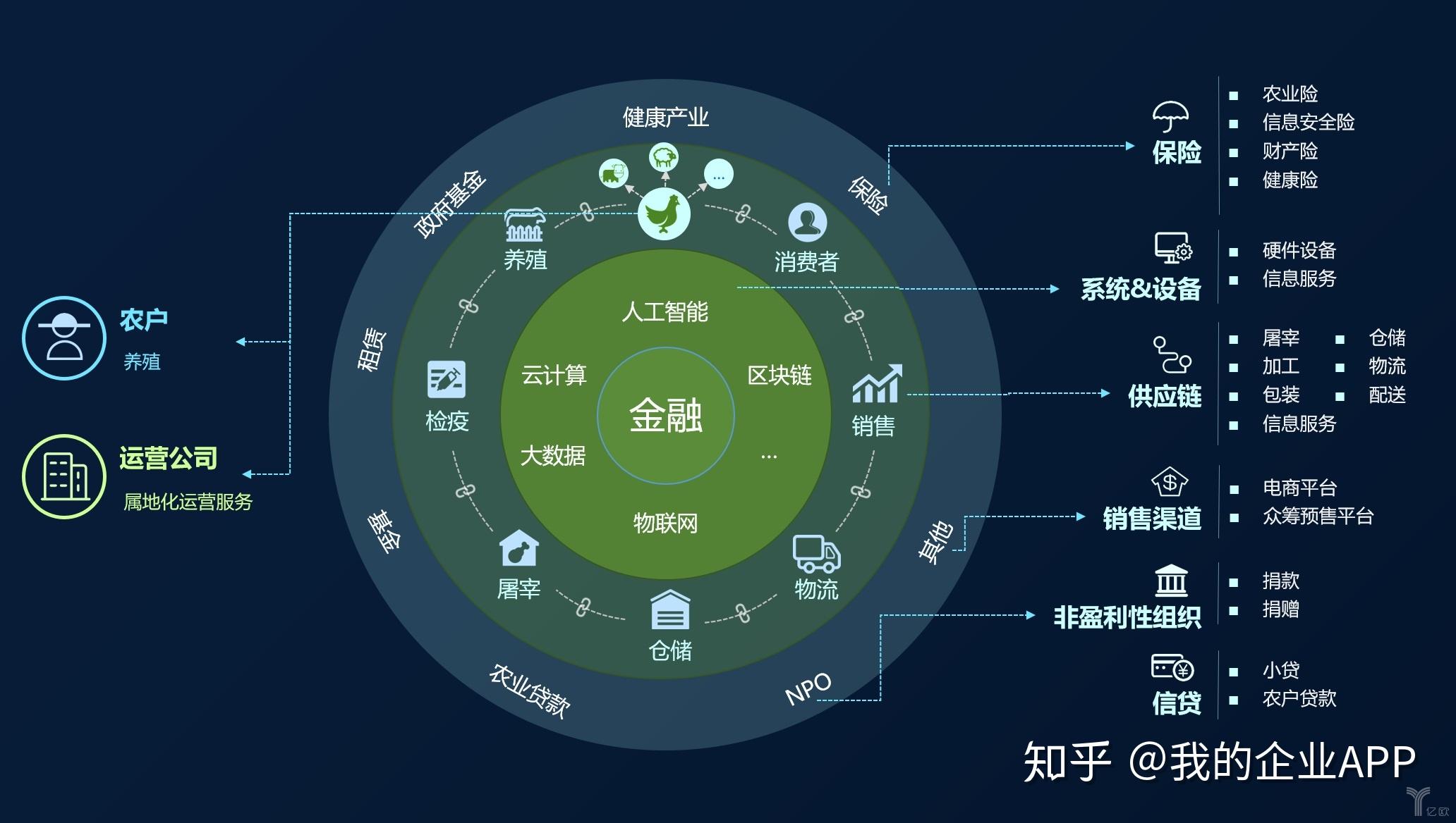 WABI币消费数据确权生态示意图,核心关键词为“WABI币怎么样”,展示用户通过区块链掌控消费数据的场景
