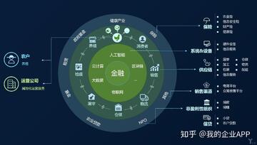 WABI币消费数据确权生态示意图,核心关键词为“WABI币怎么样”,展示用户通过区块链掌控消费数据的场景