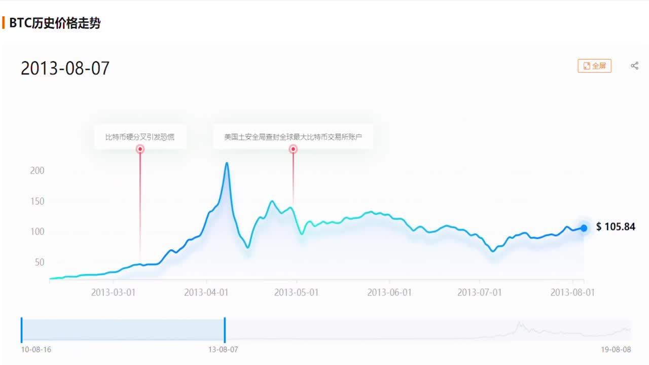 IBC币价格行情走势图,IBC是什么币种?一文搞清楚IBC币