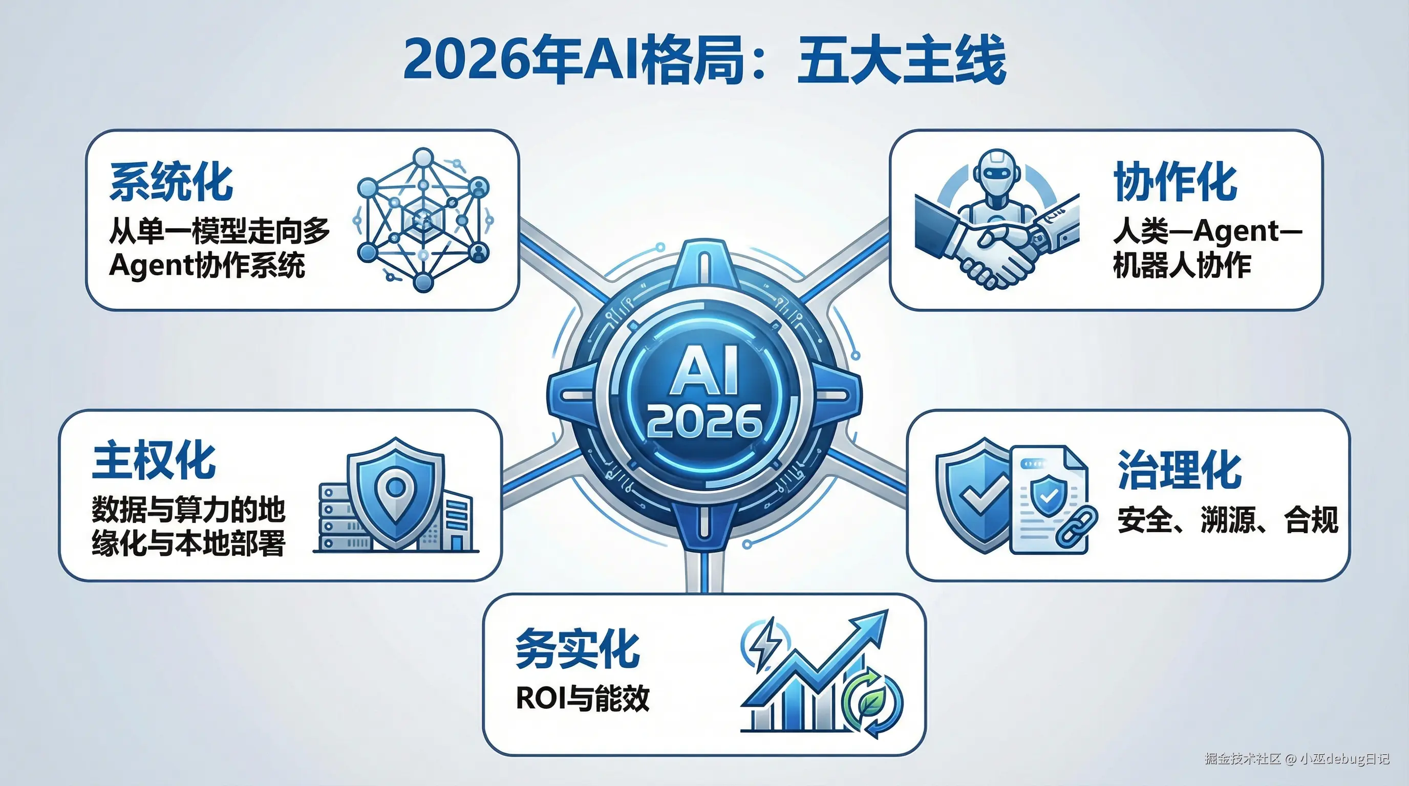 2026年AI细分应用领域入场时机,入场时机错过了吗?