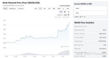 MASK币当前价格走势与发行价对比,关键词MASK币发行价多少?一文搞清楚MASK币发行价格及发行时间