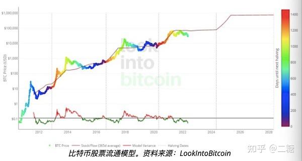 XUC币代币释放时间表与减半曲线图,挖矿奖励,锁仓规则,XUC币发行总量多少