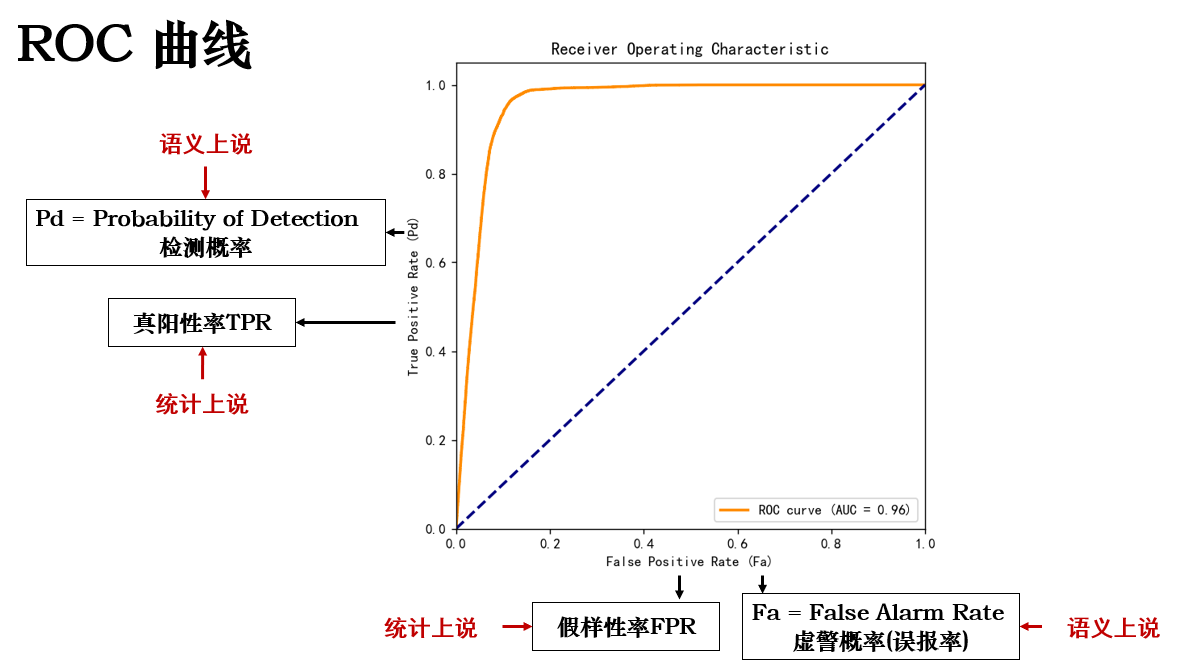 ROC币风险提示与安全指南