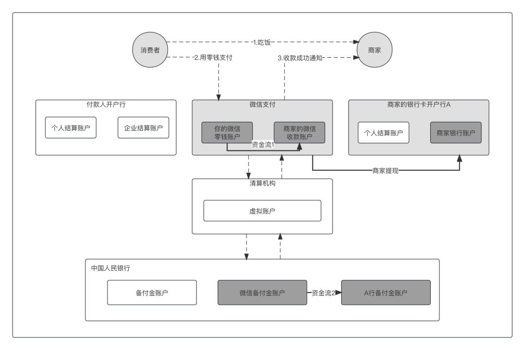 机构资金流入比特币示意图