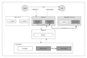 机构资金流入比特币示意图