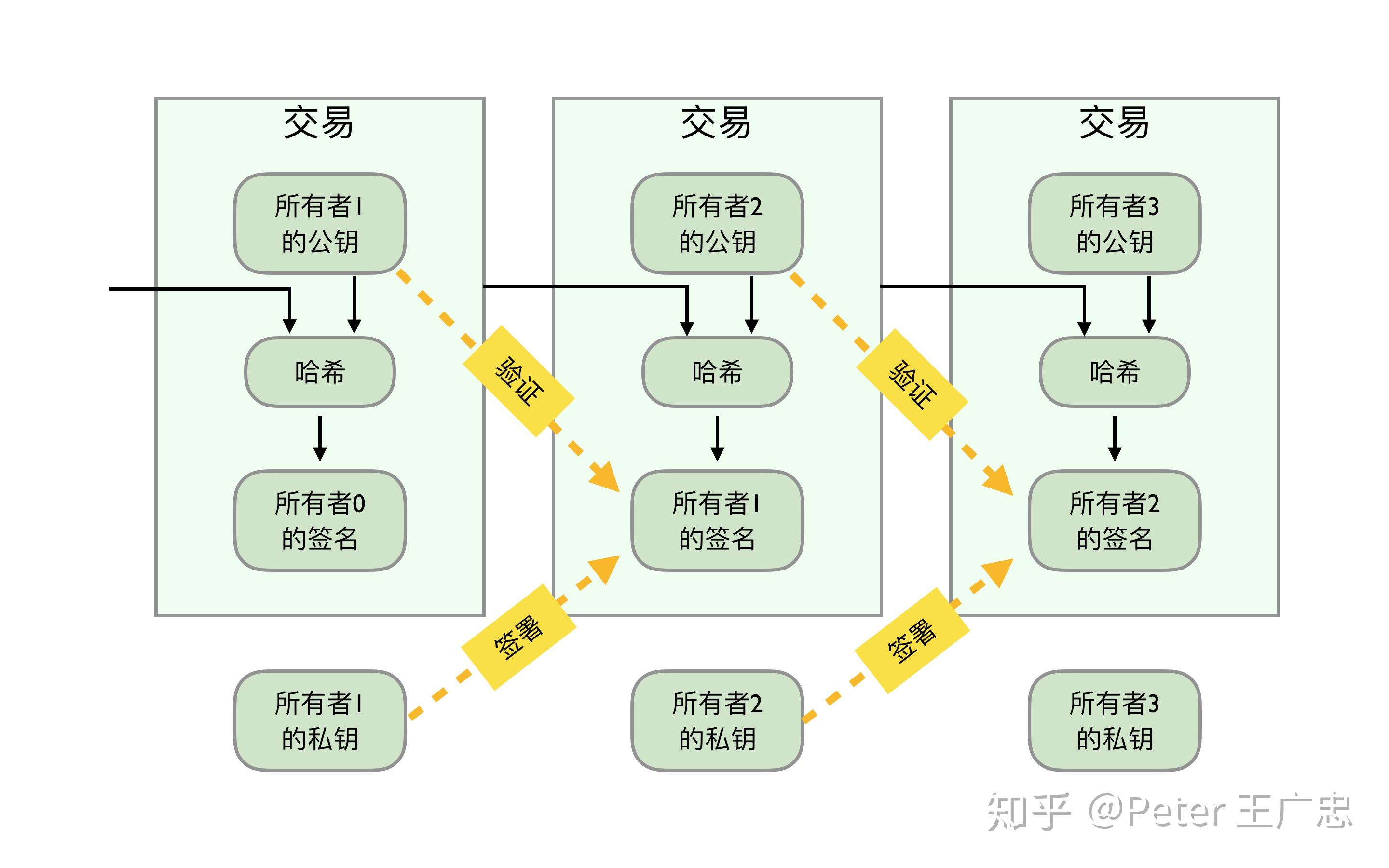 JFBT币项目白皮书与链上流动性数据截图