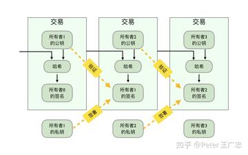 JFBT币项目白皮书与链上流动性数据截图