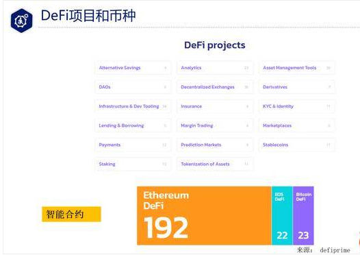 2026��DeFi�ۺ���ʵ�����ý���,DeFi�оۺ�����ʲô��˼��