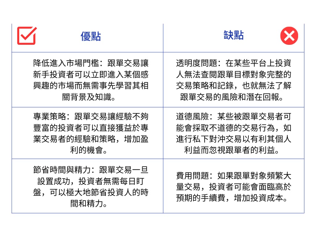 跟单交易风险示意图,一键跟单交易是什么意思