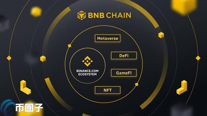 BNB Chain ����Ǯ�����ý̳̽�ͼ