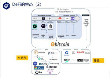 REEF币DeFi聚合原理图,REEF币怎么样