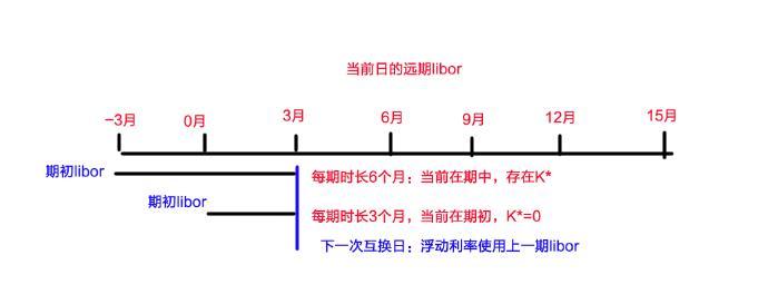 BOND币 BarnBridge 利率互换 原理图解