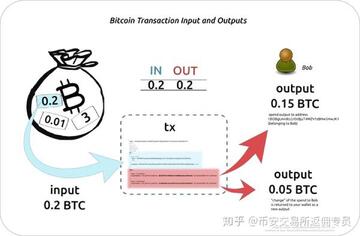 比特币卖出流程图解,比特币现在怎么卖出去