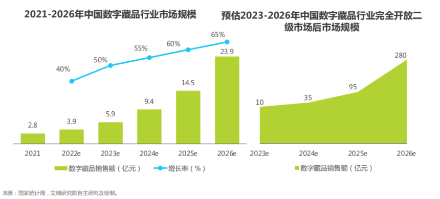 2026年数字藏品区块链房产证概念对比图,直观展示数字确权,NFT入门