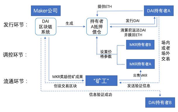 DAI稳定币脱锚风险与链上储备截图,关键词“1个DAI等于多少人民币”