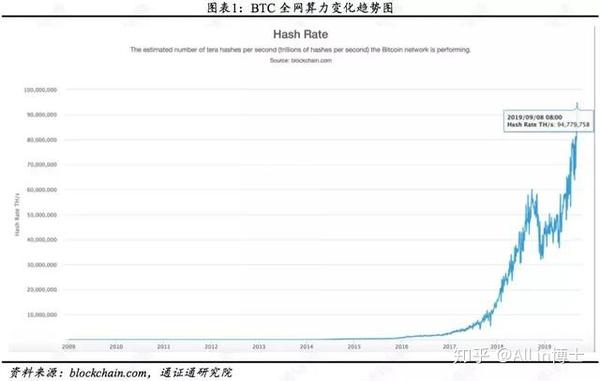 BPS币社区共识与市场热度讨论, 关键词“BPS币怎么样”,展示BPS币链上数据监控面板、持仓地址变化趋势图