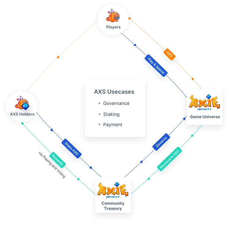 Axie Infinity游戏最新战斗画面与AXS币今日行情走势图