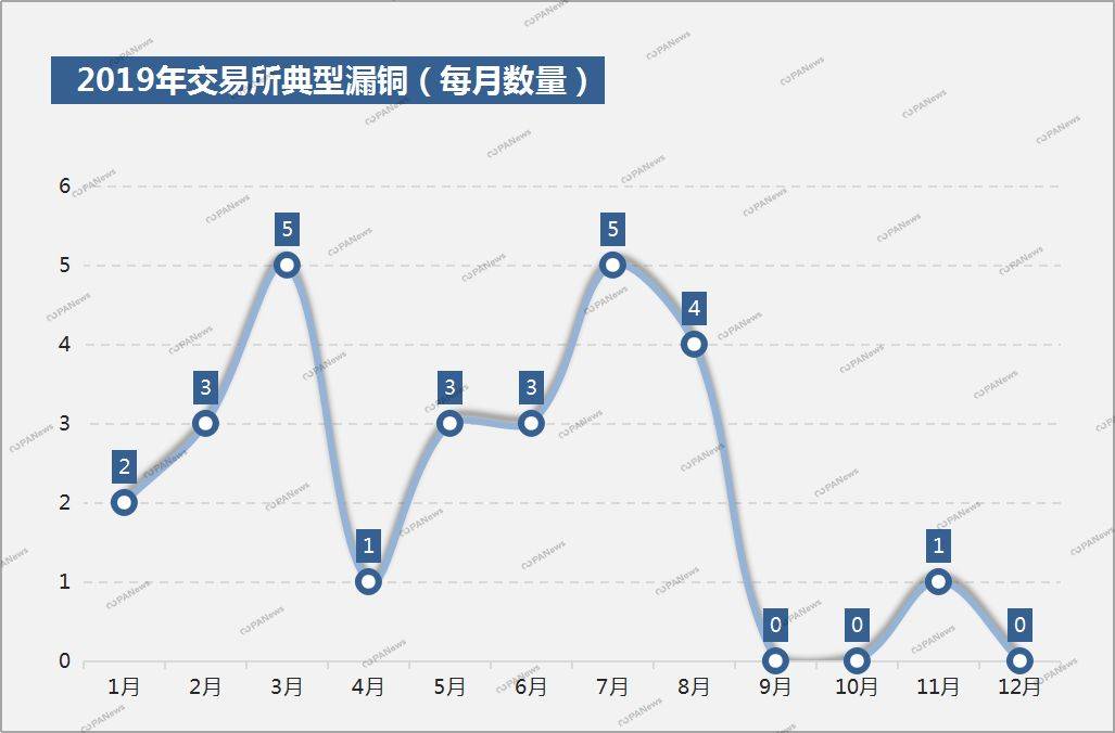Upbit交易所暂停提现公告,APT假币链上数据异常截图