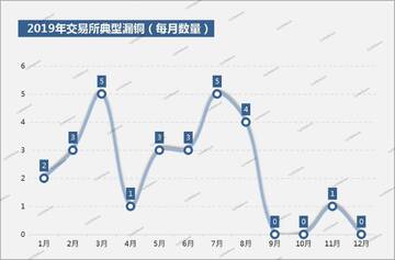 Upbit��������ͣ���ֹ���,APT�ٱ����������쳣��ͼ