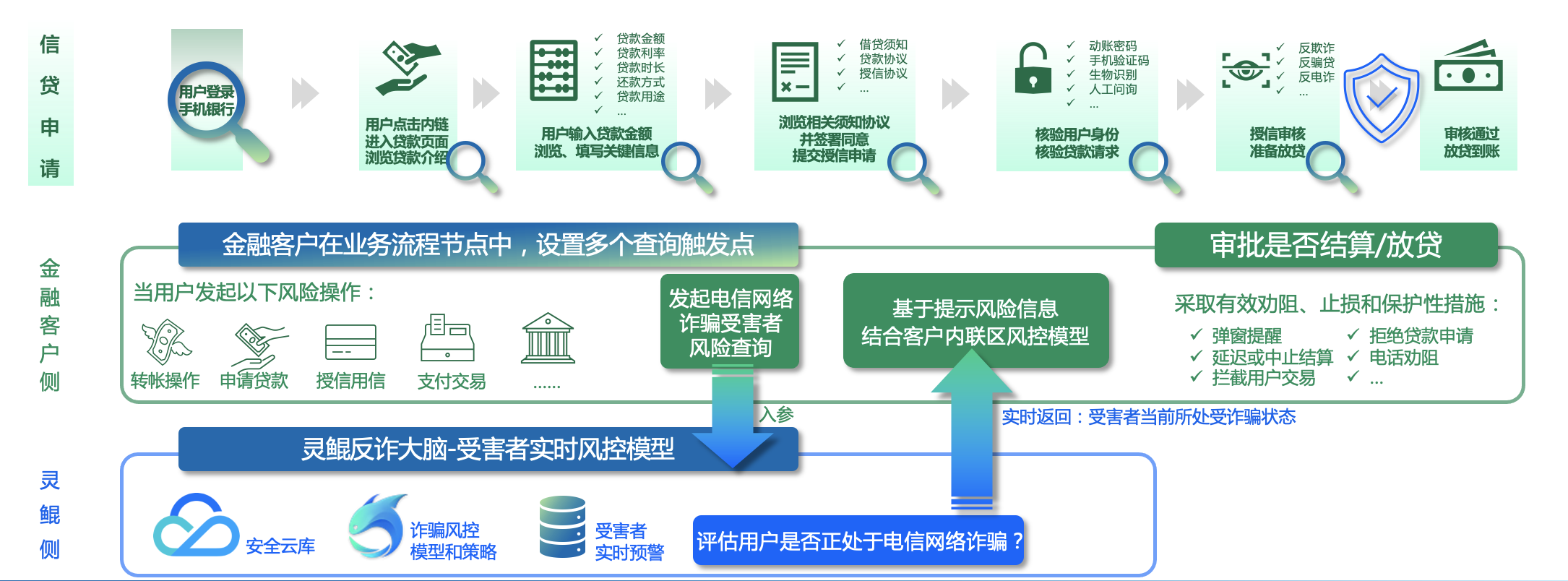 加密货币防诈骗警示图,场外交易风险示意图