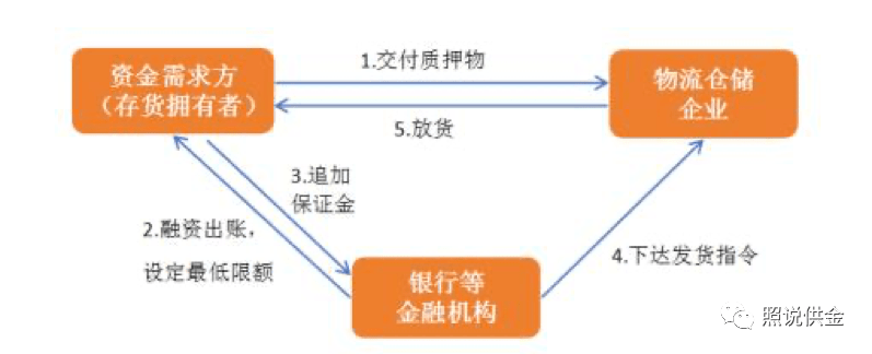 Coti Vault质押与Djed铸造流程图解,Cardano背书的稳定币合作方Coti能否撬动加密支付生态