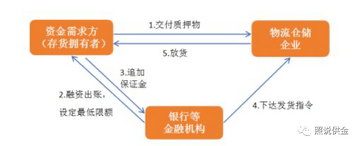 Coti Vault质押与Djed铸造流程图解,Cardano背书的稳定币合作方Coti能否撬动加密支付生态