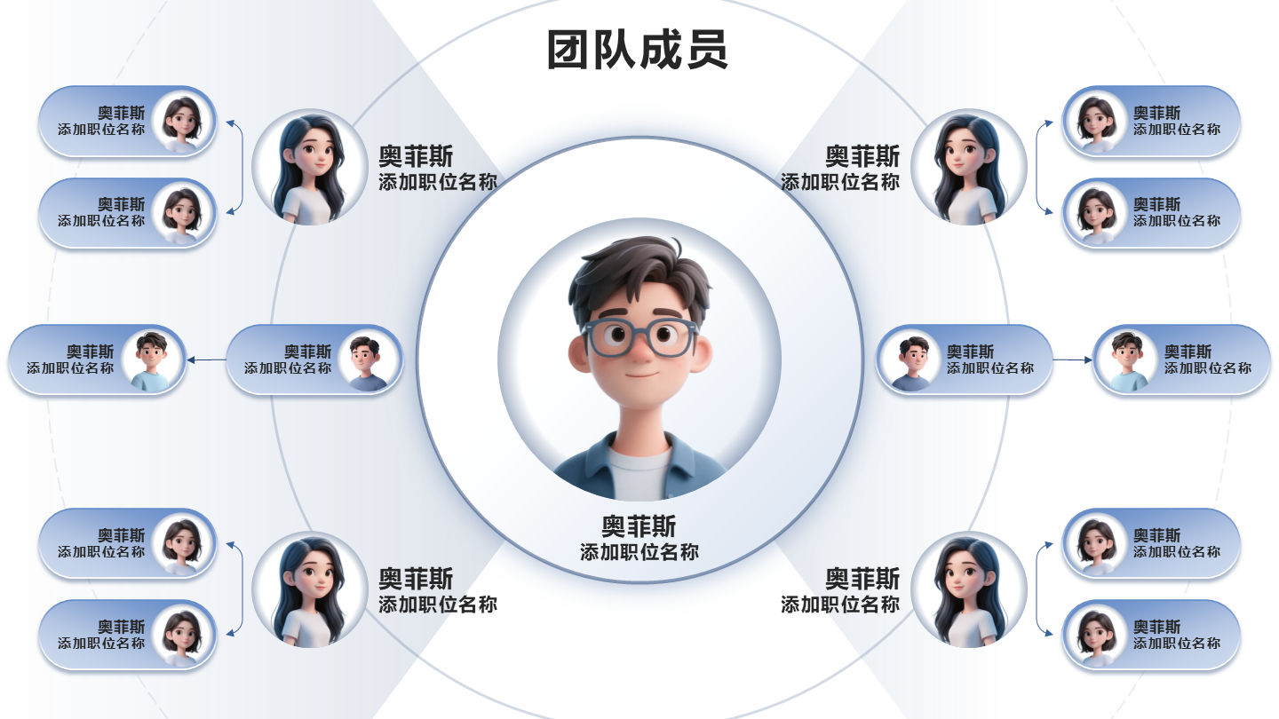 WWY币官网团队核心成员介绍页面截图,关键词包含“WWY是什么币种?WWY币官网总量和上线交易所介绍”