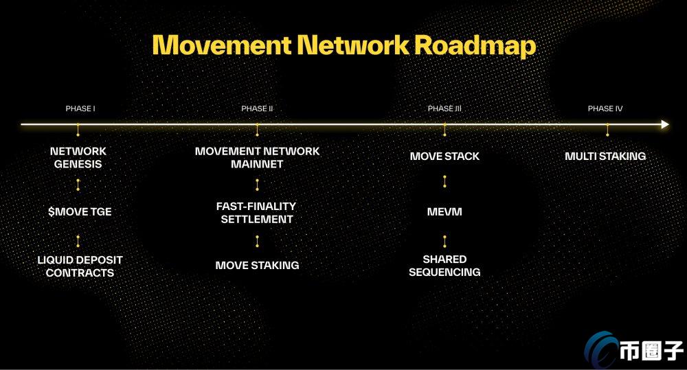 MOVE币主网上线倒计时海报,Movement网络节点部署分布地图