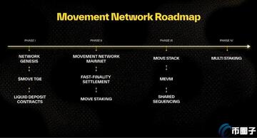 MOVE币主网上线倒计时海报,Movement网络节点部署分布地图