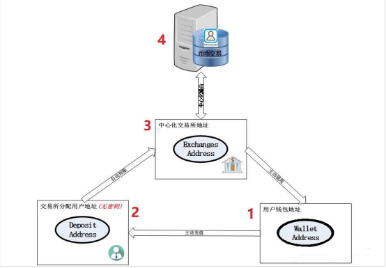 去中心化交易所交易页面示意图,究竟在哪里买,交易所