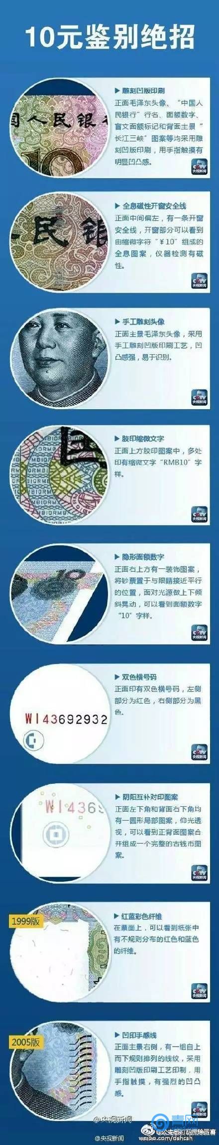 COSHI币怎么样?如何识别假币合约地址安全指南