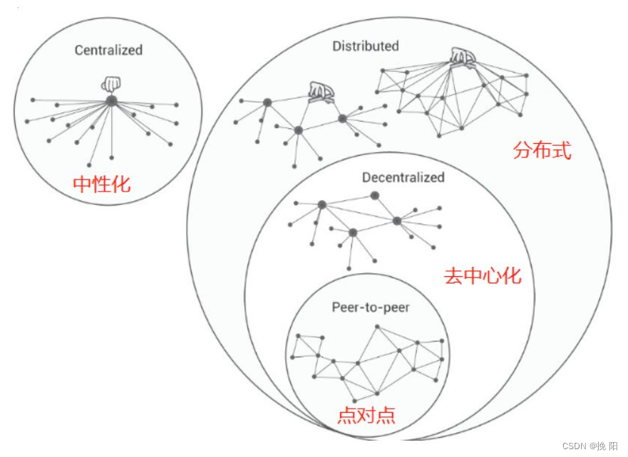 ETHO币去中心化存储网络架构示意图
