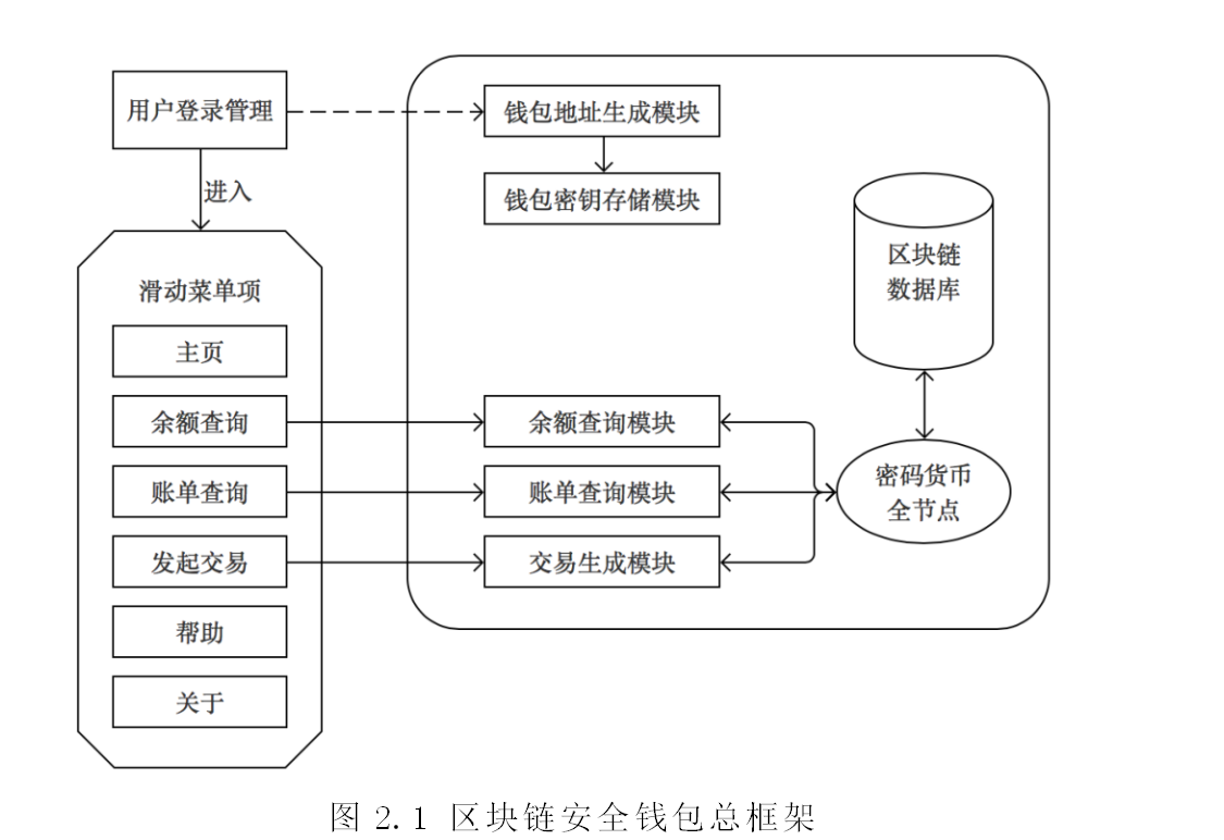 Lykke交易所安全机制图解,冷钱包托管与区块链结算流程示意图