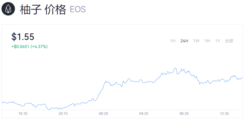 EOS柚子币最新行情价格走势图