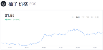 EOS���ӱ���������۸�����ͼ