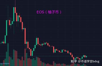 EOS���ҳ��ڳ��м�ֵ����