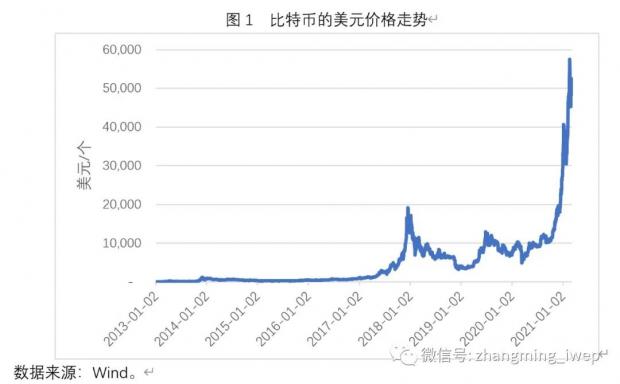 比特币价格走势与微策略持仓成本对比图,微策略持仓比特币回本