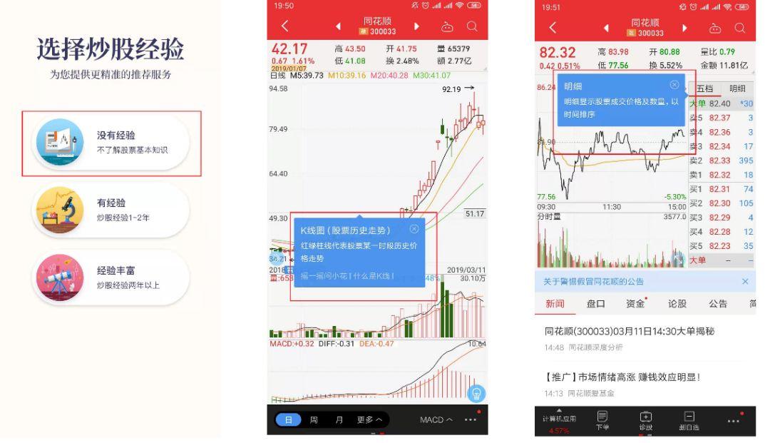 手机股票软件上微策略的股价与比特币持仓示意图,微策略持仓比特币回本