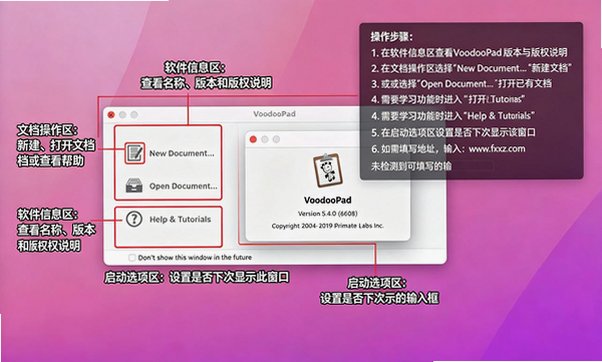 VoodooPad for Mac(记事本软件) VoodooPad for Mac(记事本软件)