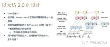 2026以太坊分片技术网络结构图