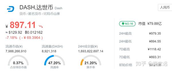 达世币交易数据分析图,关键词:达世币最新消息