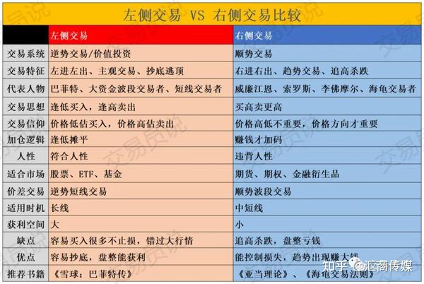 真假交易平台对比图,左侧正规交易所界面,右侧假冒野鸡平台粗糙界面