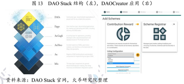 2026年币圈DAO赚钱思路图解,DAO