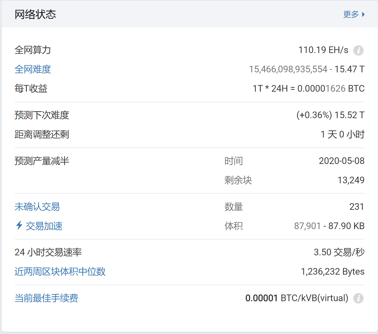 BASIC币质押挖矿收益对比图,BASIC是什么币种?