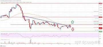 XLM����ʷ�۸�����ͼ 2023 2024
