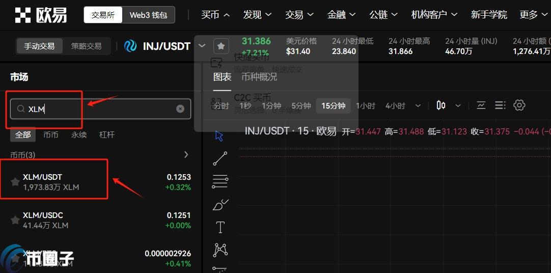 恒星币XLM投资策略 仓位管理