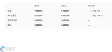 欧易交易所手续费挂单吃单费率表,国内币圈三大交易所手续费比较