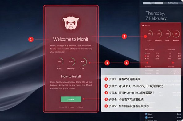 Monit Mac�� Mac֪ͨ����ϵͳӲ�����С�����ͼ0