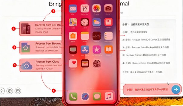 PhoneRescue Mac版 iPhone数据恢复系统修复工具 PhoneRescue Mac版 iPhone数据恢复系统修复工具