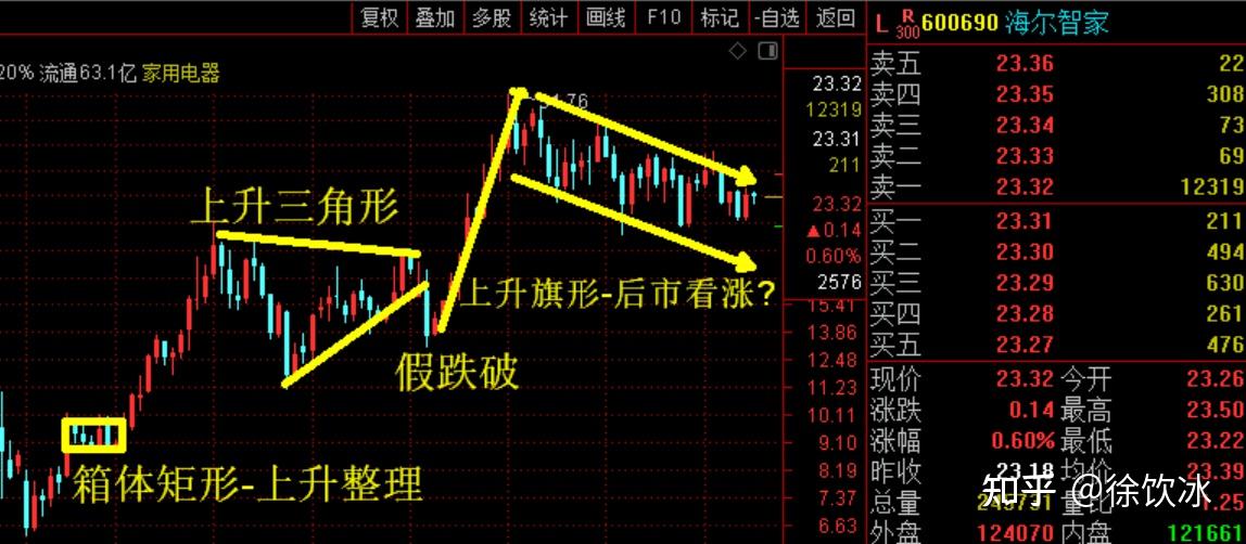 MDA币行情走势图分析,交易量异动,K线图数据面板,数字货币
